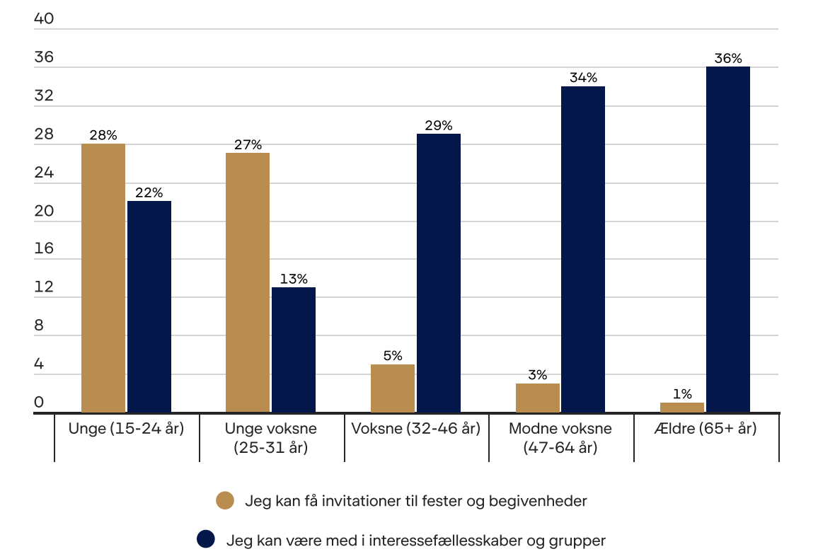 Sociale_medier-graf-Artikel-Nyhed.png